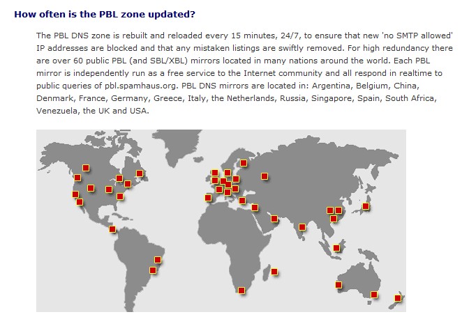 States the PBL that is not a blacklist blocks as a blacklist blocks