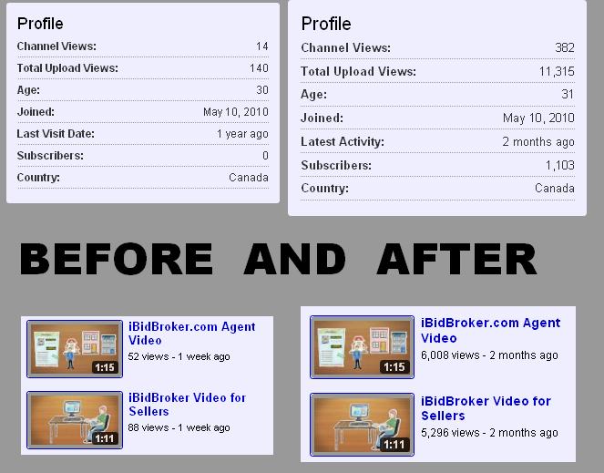 Before and after my work gaining more views and subscribers for his youtube channel