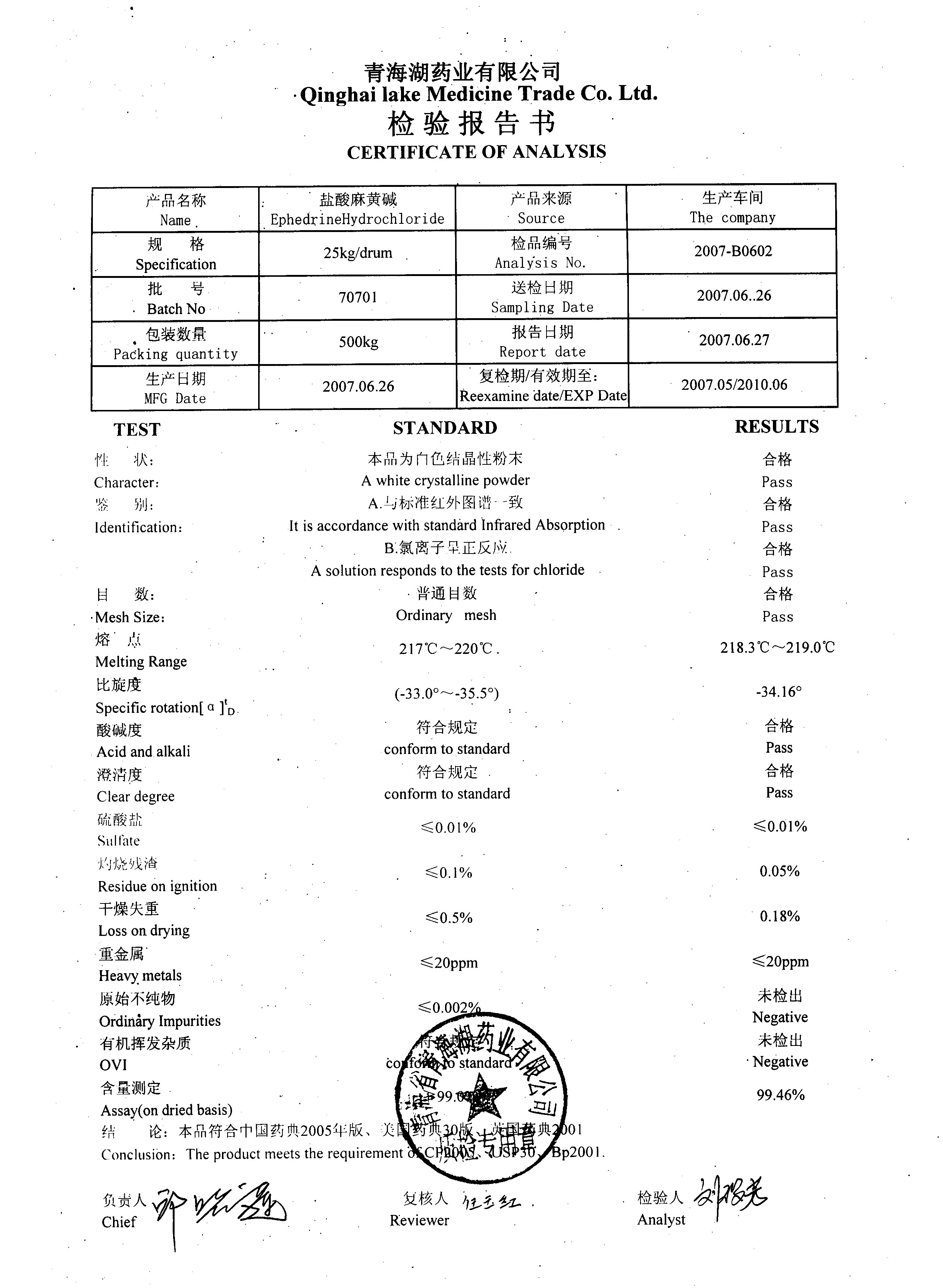 Certificate of analysis