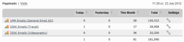 Proof of Generated Traffic