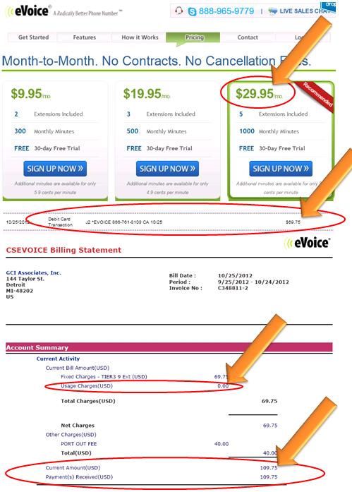 Evoice pricing page with $29 as the most expensive plan. Bank statement showing charges of more than double that amount. Invoice from evoice showing over $100 in charges that month with $0 in usage! I