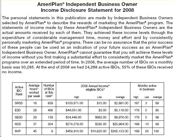 Ameriplan disclosure statement