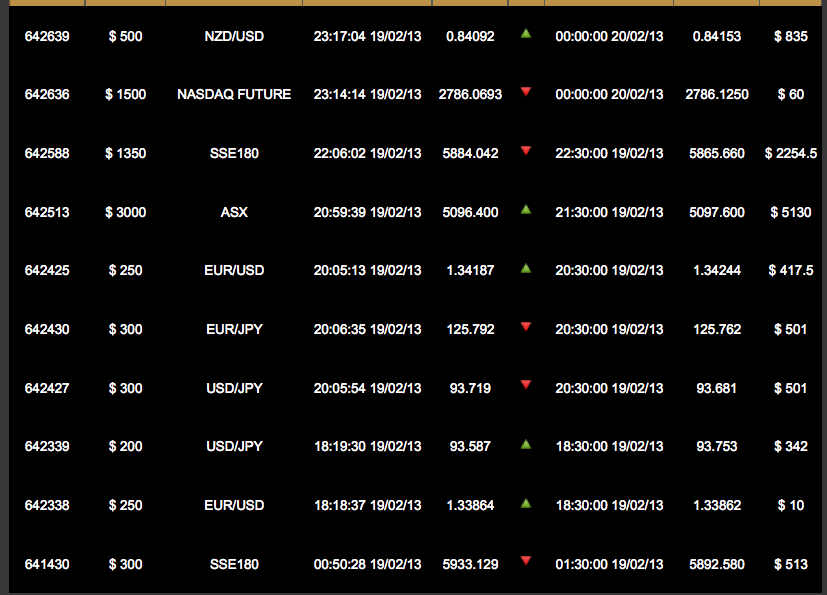 One of the pages of trades BEFORE vipbinary changed the records