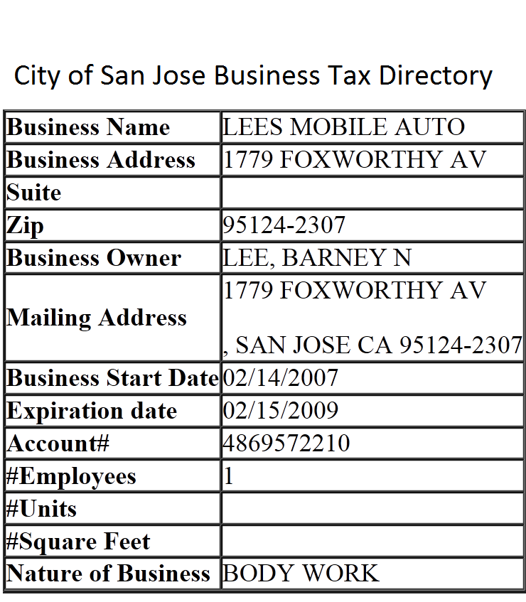 Expired San Jose Business License