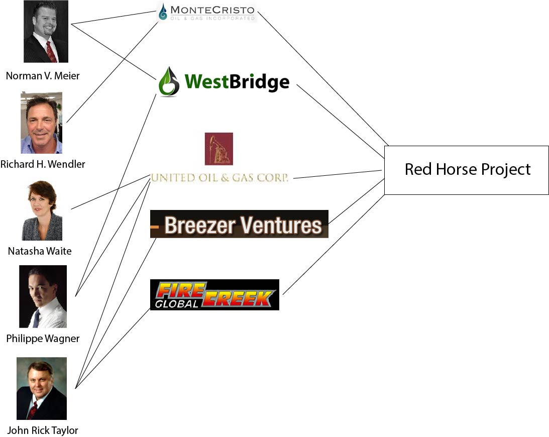 Westbridge, United Oil and Gas, Fire Creek Global, Breezer Ventures, Monte Cristo Oil, Norman Meier, Natasha Waite, Richard Wendler, John Taylor, Philippe Wagner