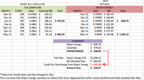 Actual Charges between Columbia Gas and Major Energy. Proof of deceit on claiming lower energy bills.