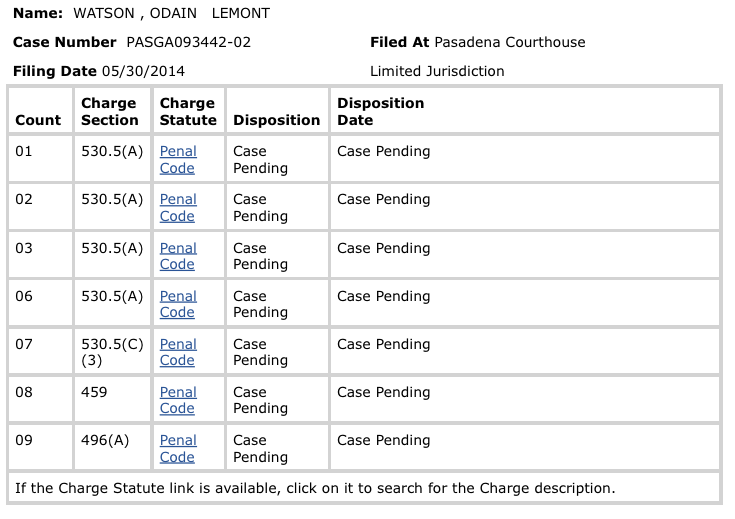 Charges Summary for February 2012 Arrest