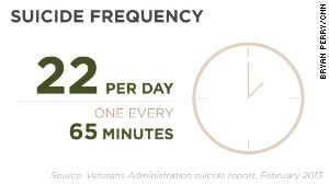 AlliedBarton Security Services. Never should American dollars be paid to anyone who contributes to US Veterans, and America's soldiers', suicide attempts or suicides.