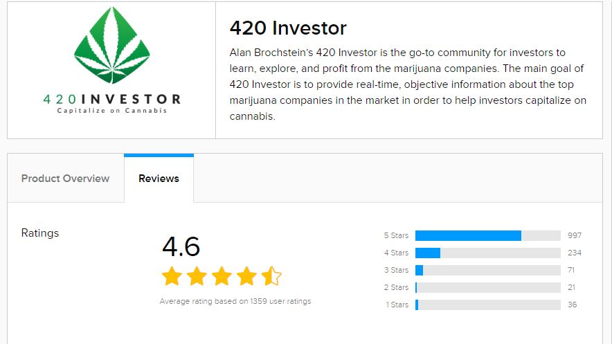 420 Investor Reviews