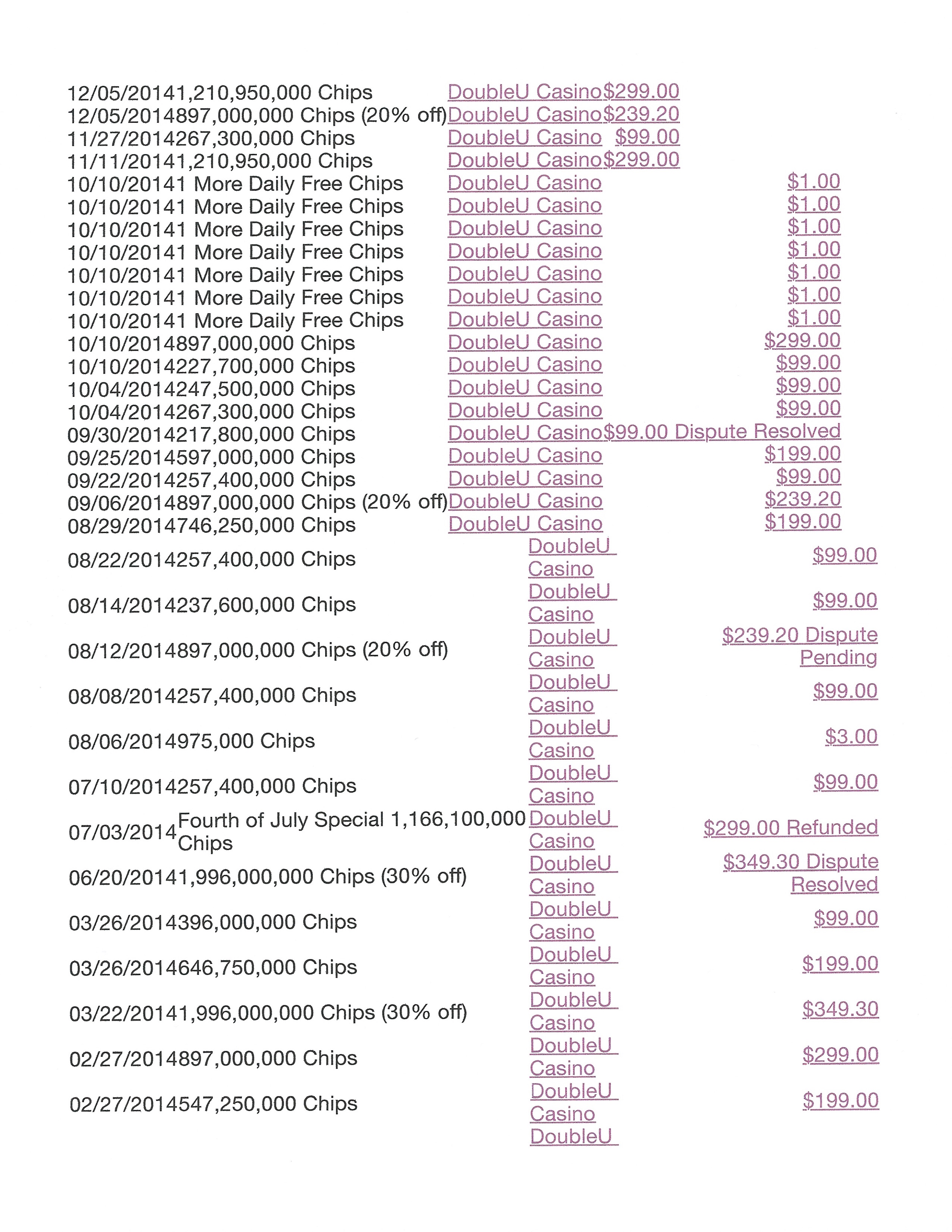 I have a log and print out of monies paid I cannot seem to attach it? 
I also have a log and need a email site to forward all 