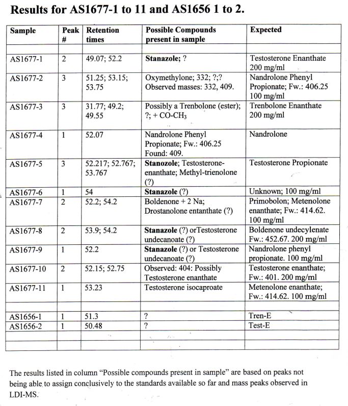 Mass Spec