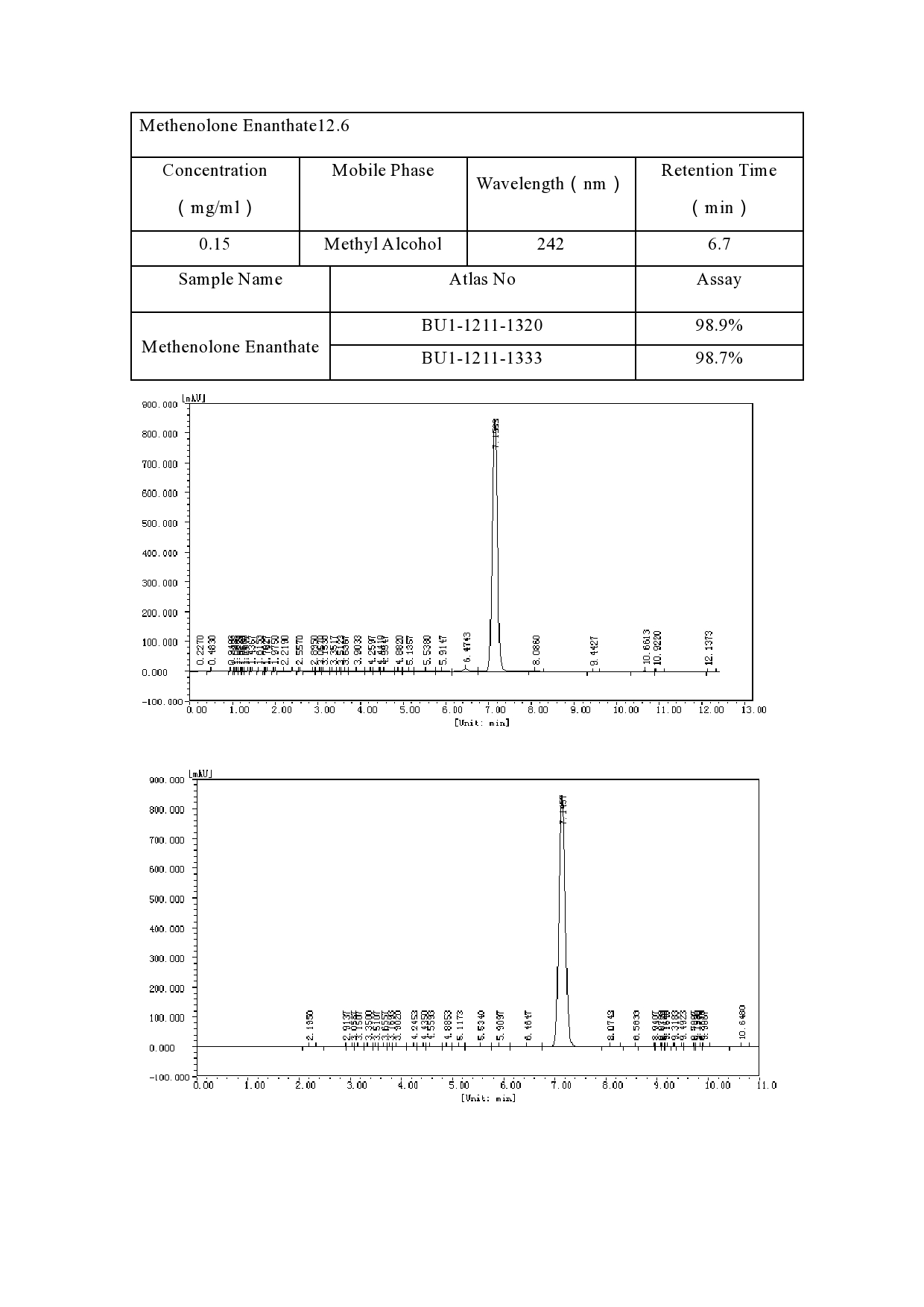 Real Mass-Spec Analysis