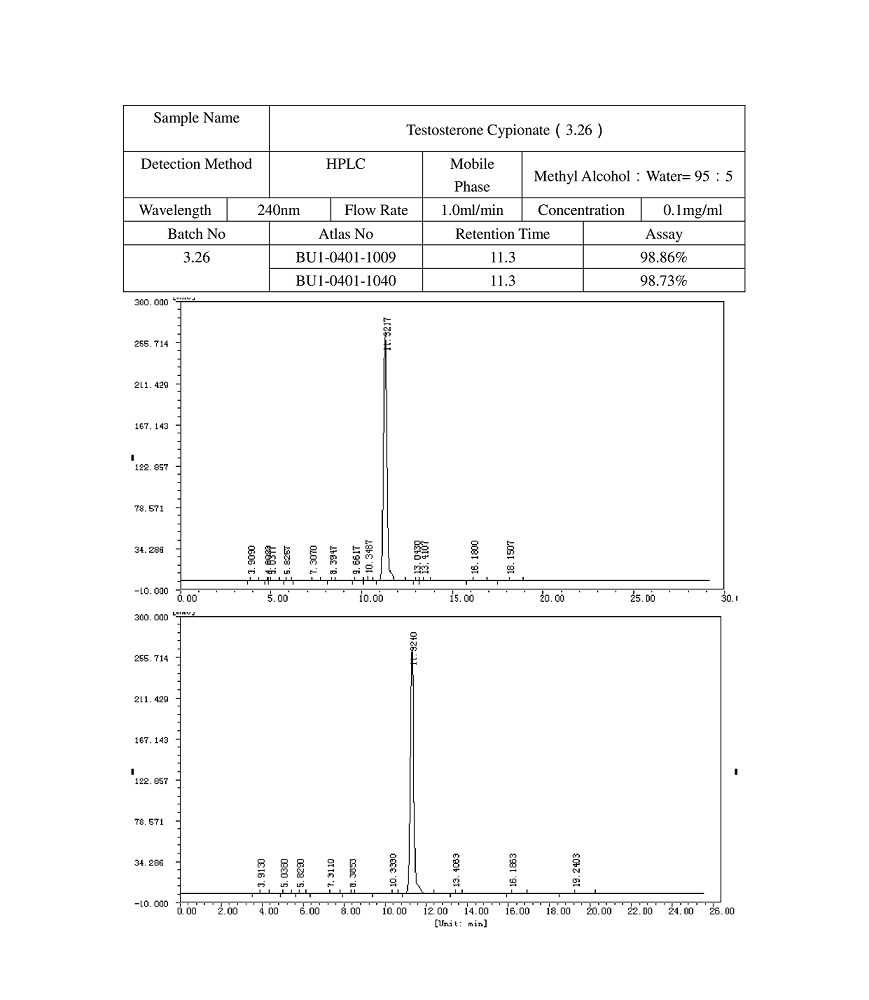 A real QualityRaws Mass Spec result, all recent test results are available on the Website.