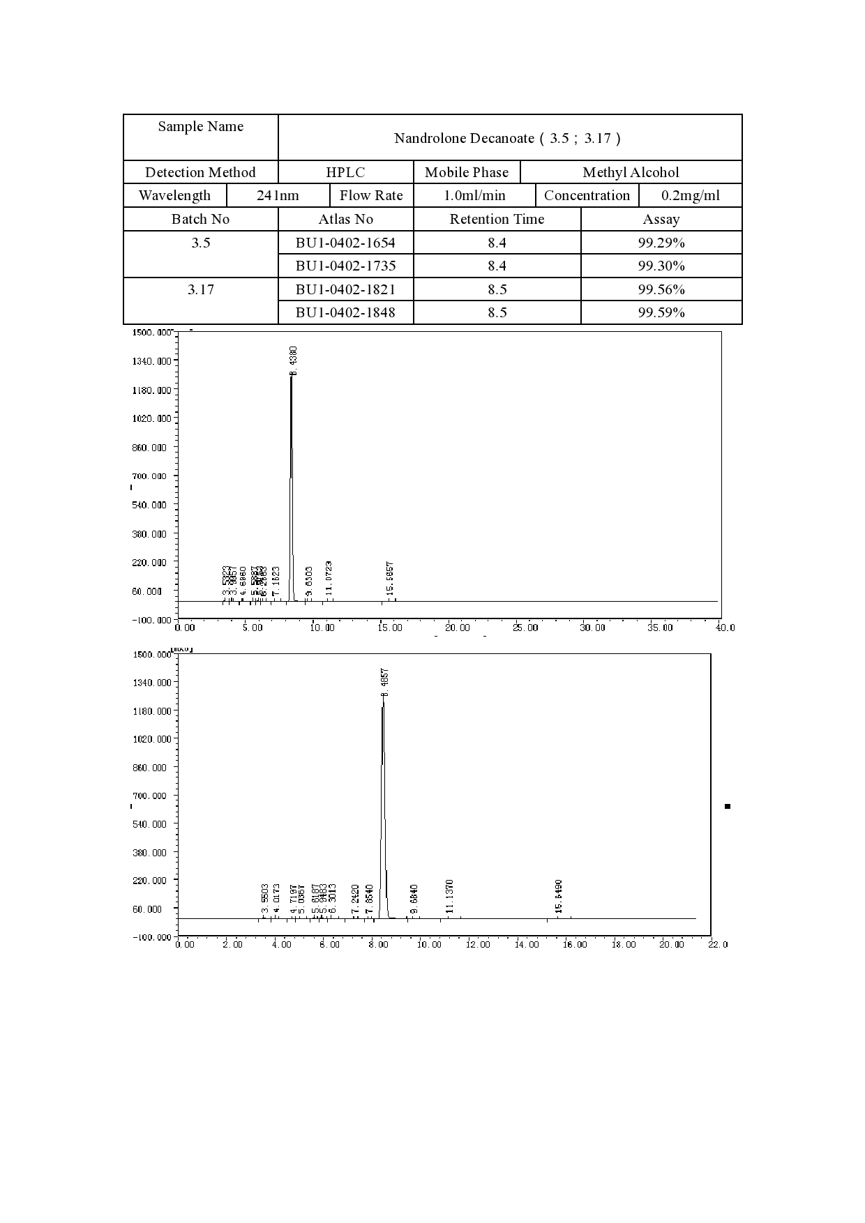 Real Mass-Spec Analysis