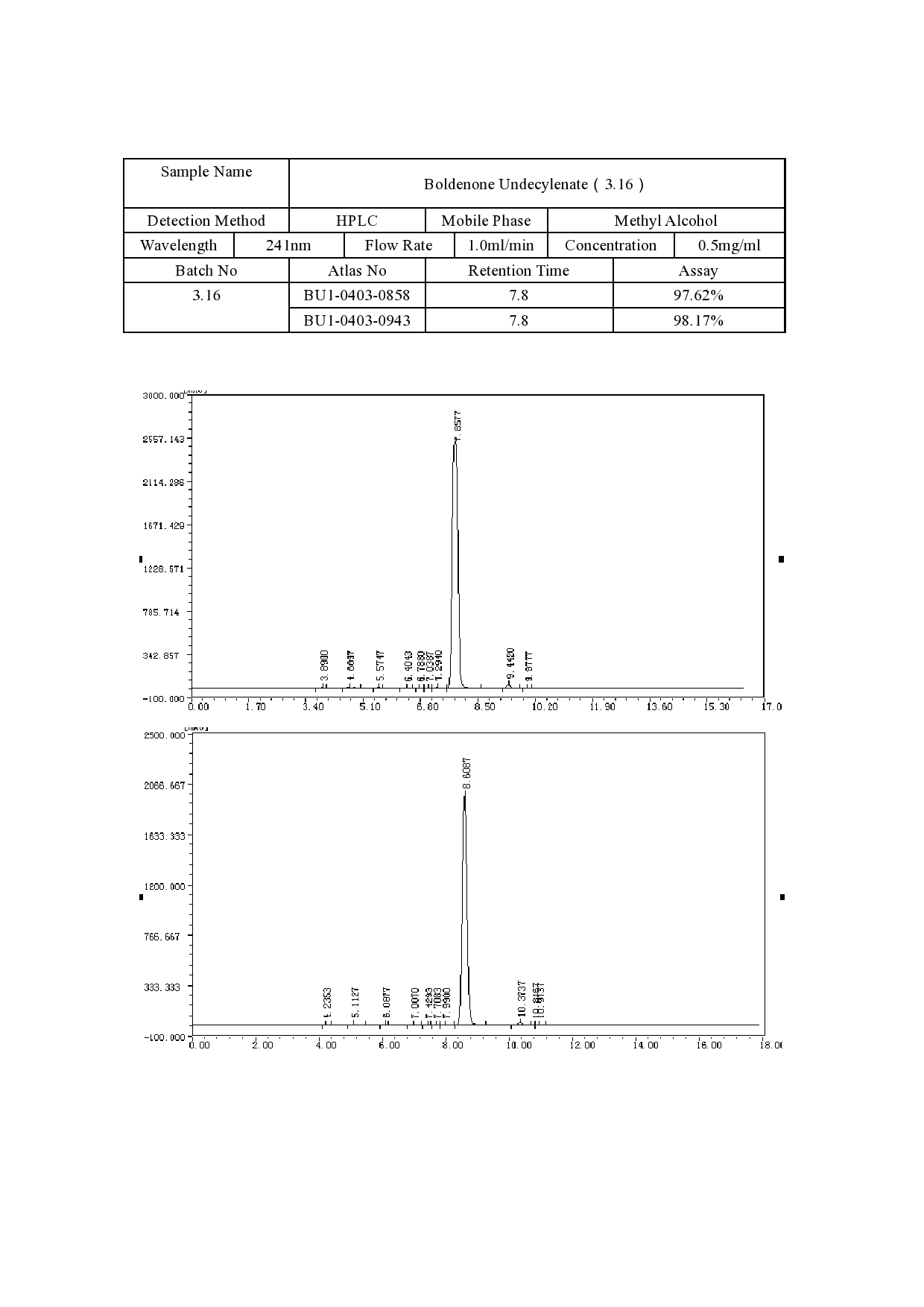 Real Mass-Spec Analysis