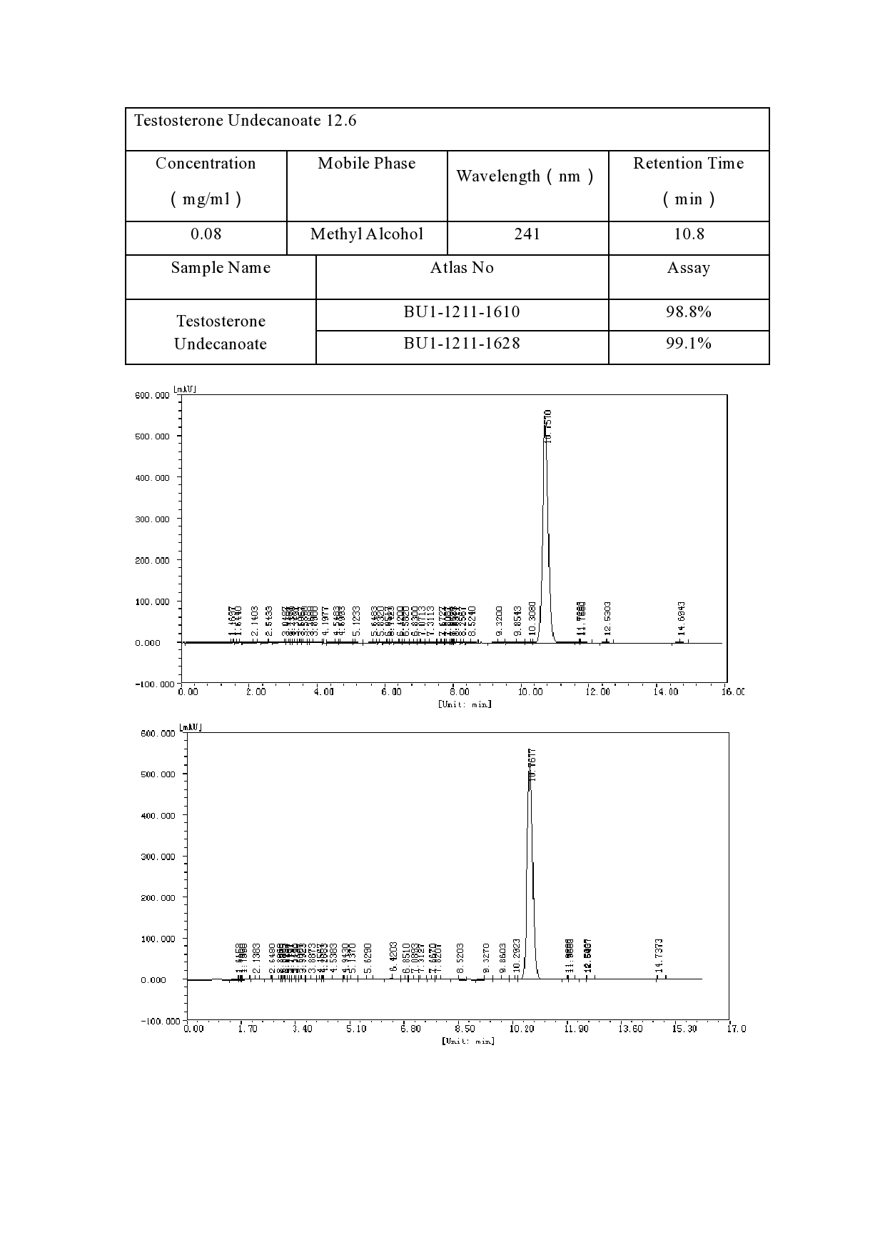 Real Mass-Spec Analysis