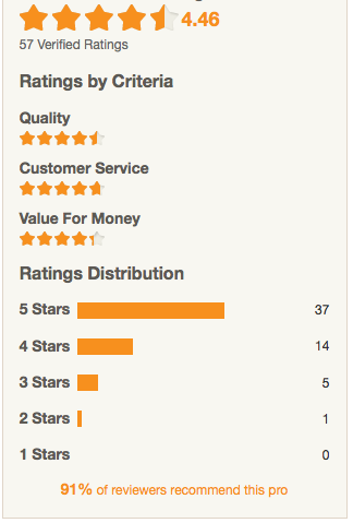 "91% recommended?" No, that's 91% of the reviews that HomeAdvisor decided to post - not counting the negative reviews that HomeAdvisor threw away to whitewash this provider's rep...
