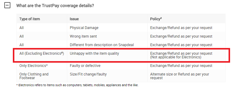 Snapdeal Trust Pay terms and conditions not valid for electronic items.