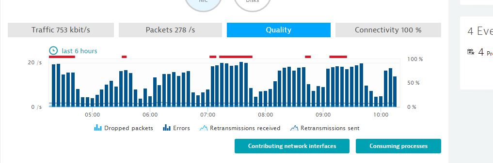 the errors and retransmits are 100% of the time. and never below 7% of the packets