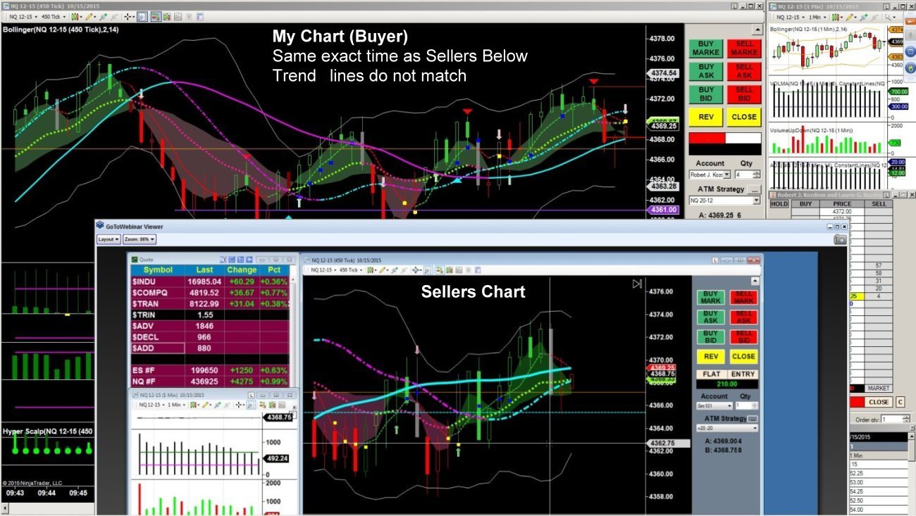 Buyer & Sellers charts - Screen capture same exact time frame, notice Trend Bands don't match!