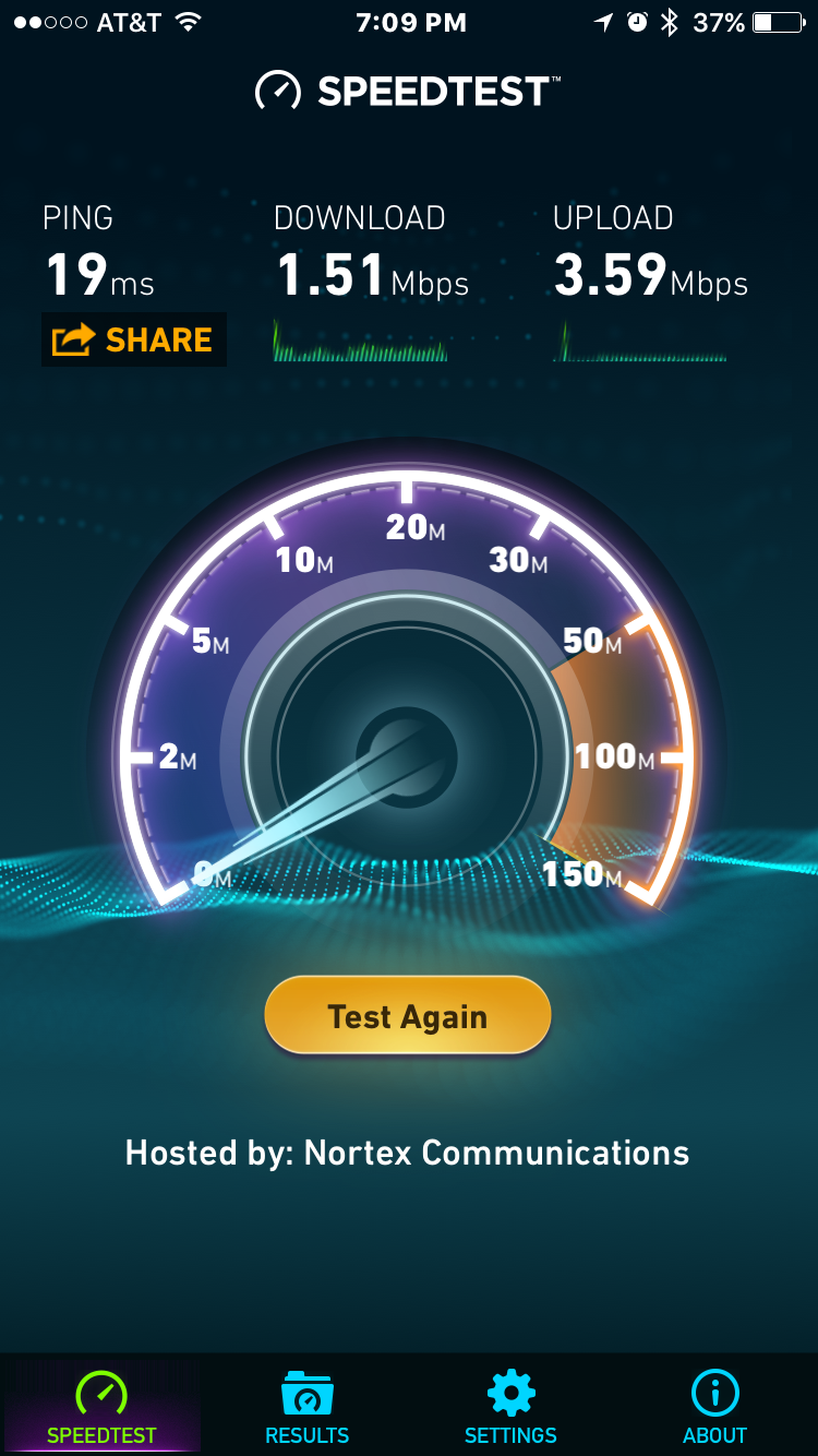 Actual Speed Test