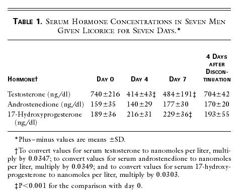 NEJM results