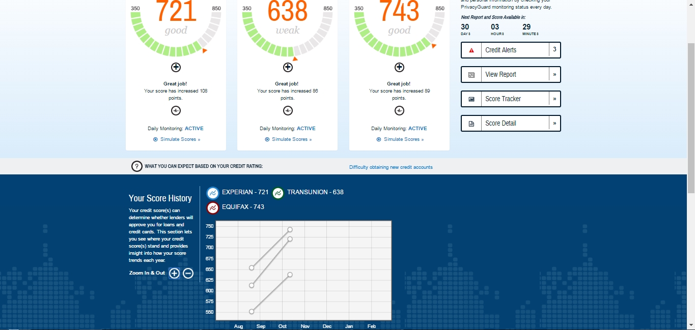 Results on all 3 bureaus