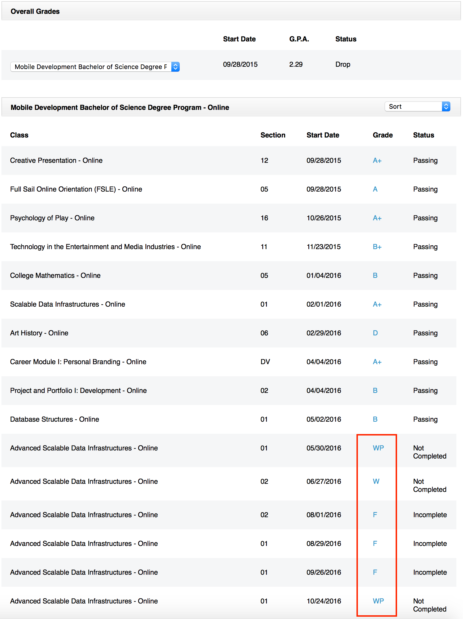 Here are my grades. How can a school let somebody fail that many times in a row without even giving that student a call? In addition, rejecting me wanting help by requesting a tutor?