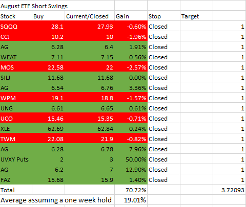 Trading Results #2