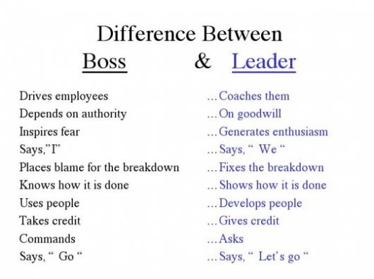 Good Leaders vs Bad Leaders