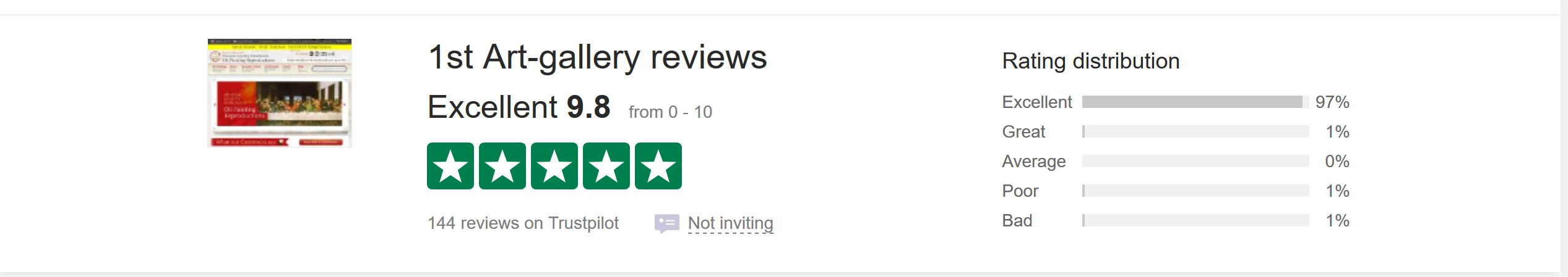 9.8/10 Review - when reviews are from actual customers and not mentally disturbed competitors. 