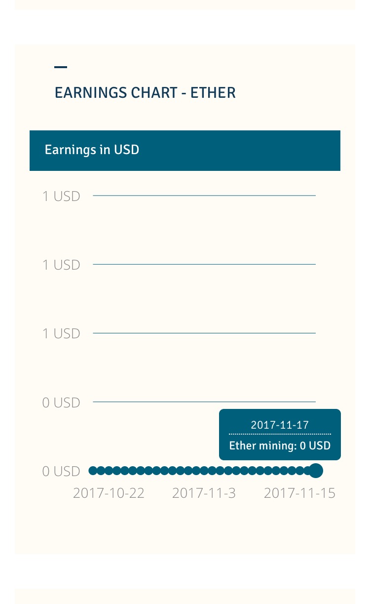 Clearly no earnings flatline $0 USD