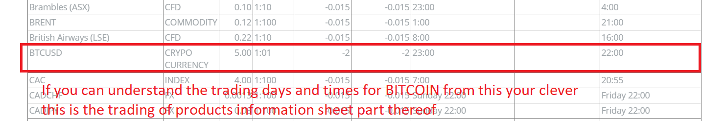 Fine print regarding CFD trading hours CRYPTO 