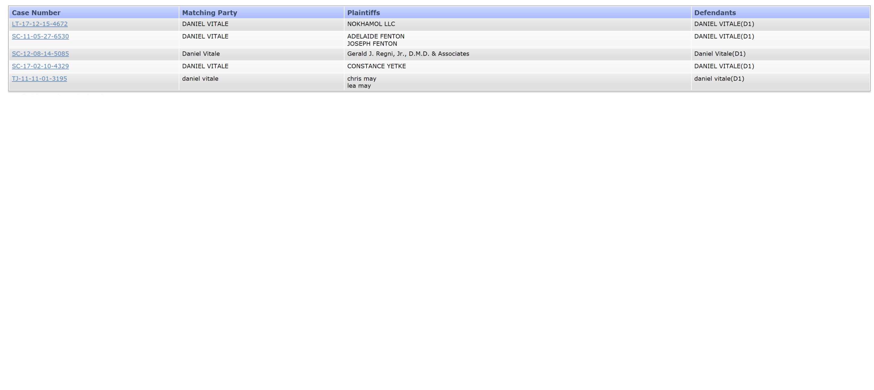 civil lawsuits against Daniel Vitale - public data