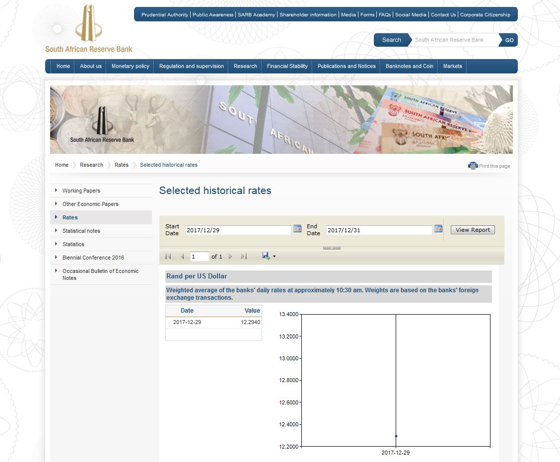 SA Reserve ban value in December 2017