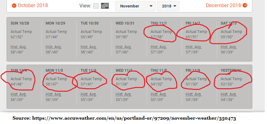 Weather Report: Nov 2018 for Portland, Oregon, USA