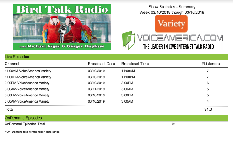 Bird Talk Radio show stats from Voice America