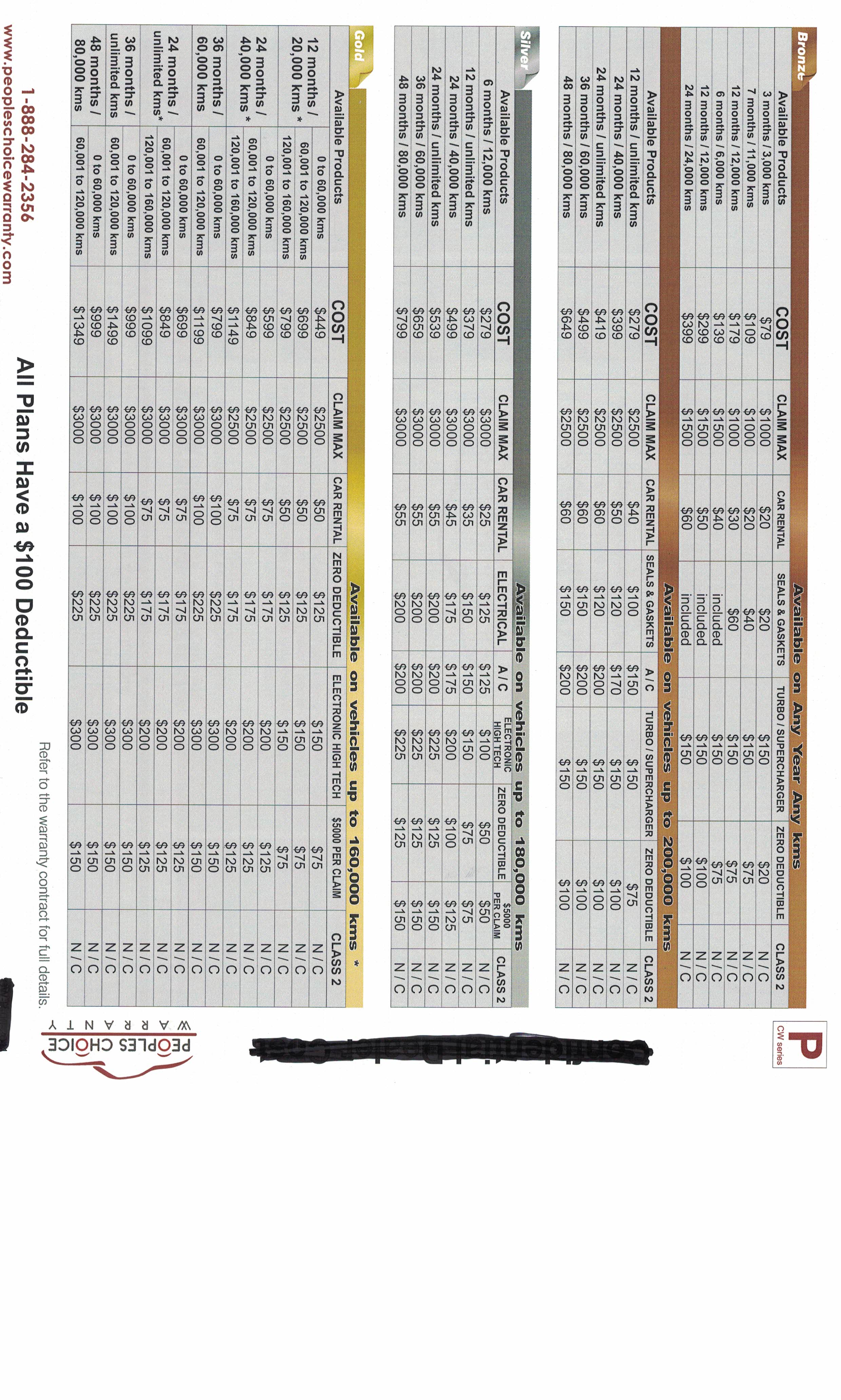 Price list so don't get over charged