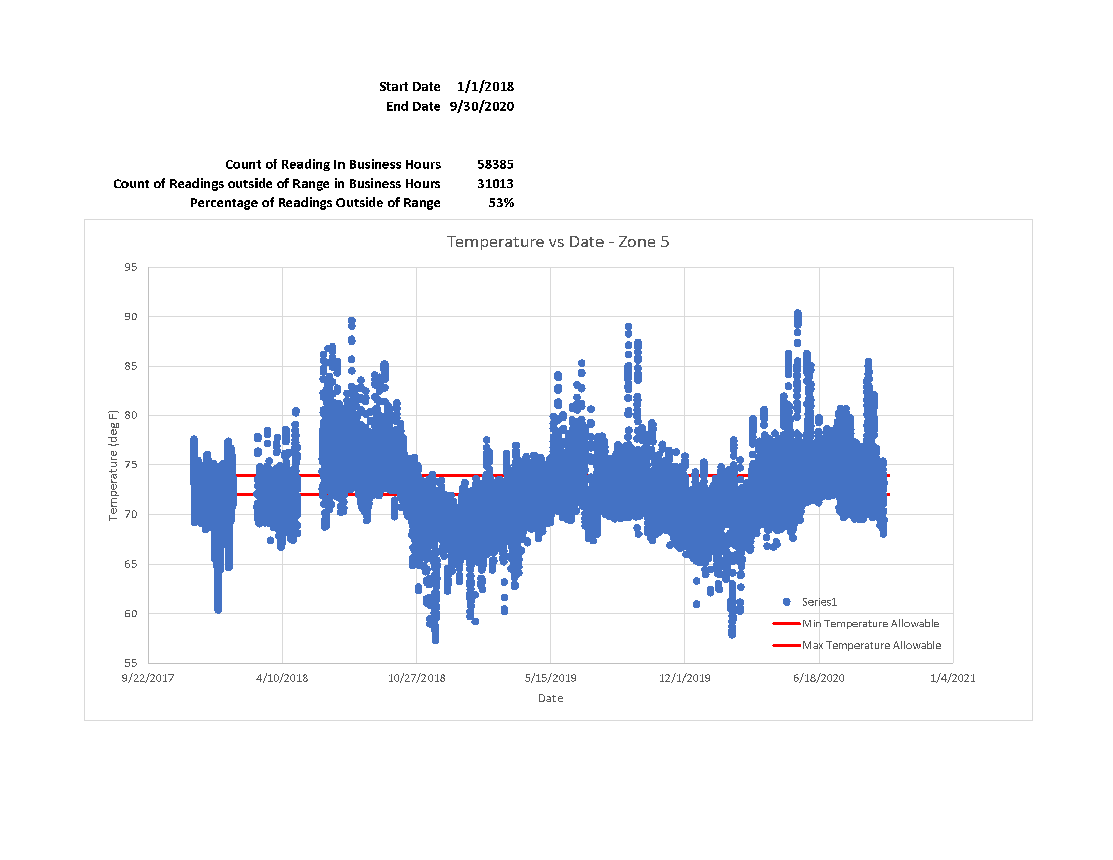 Temperature - Sensor 2