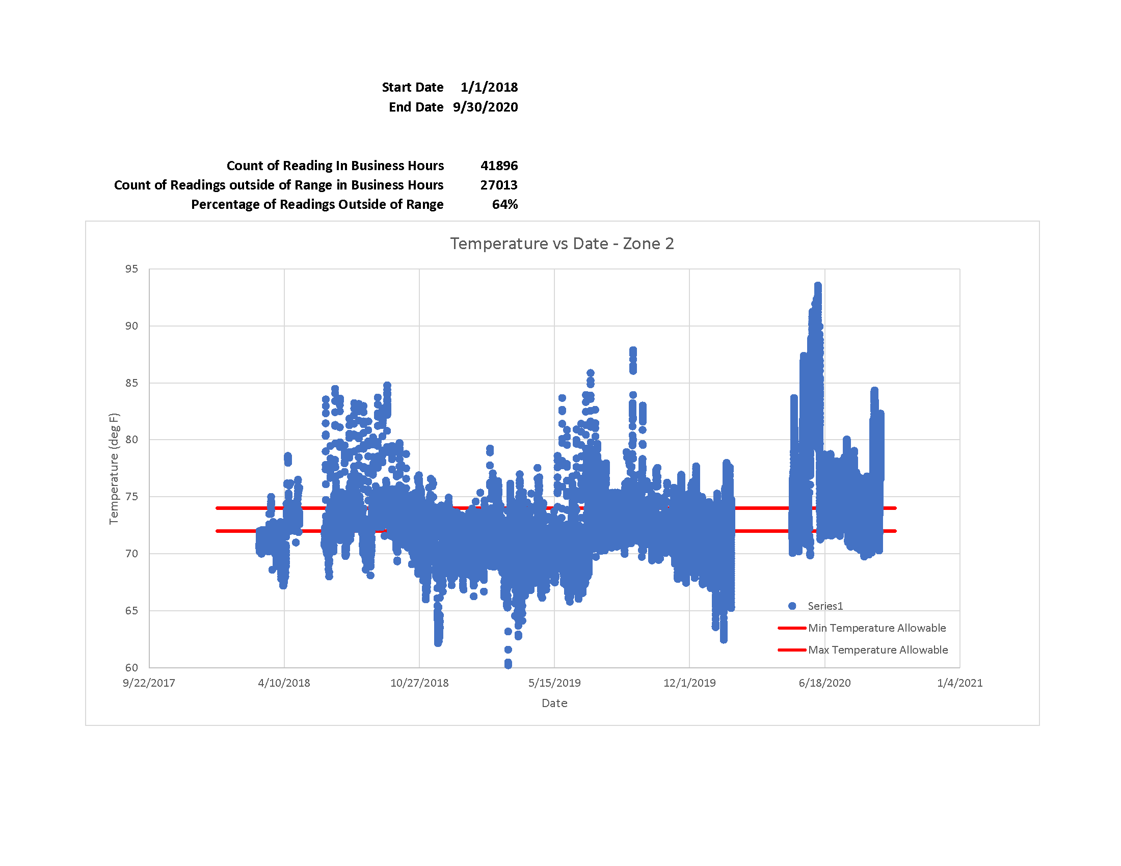 Temperature - Sensor 1