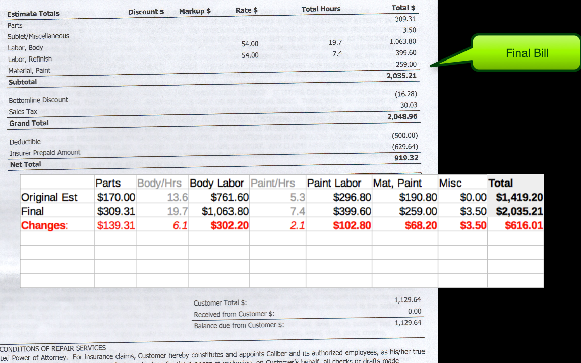 Original estimate vs the final bill