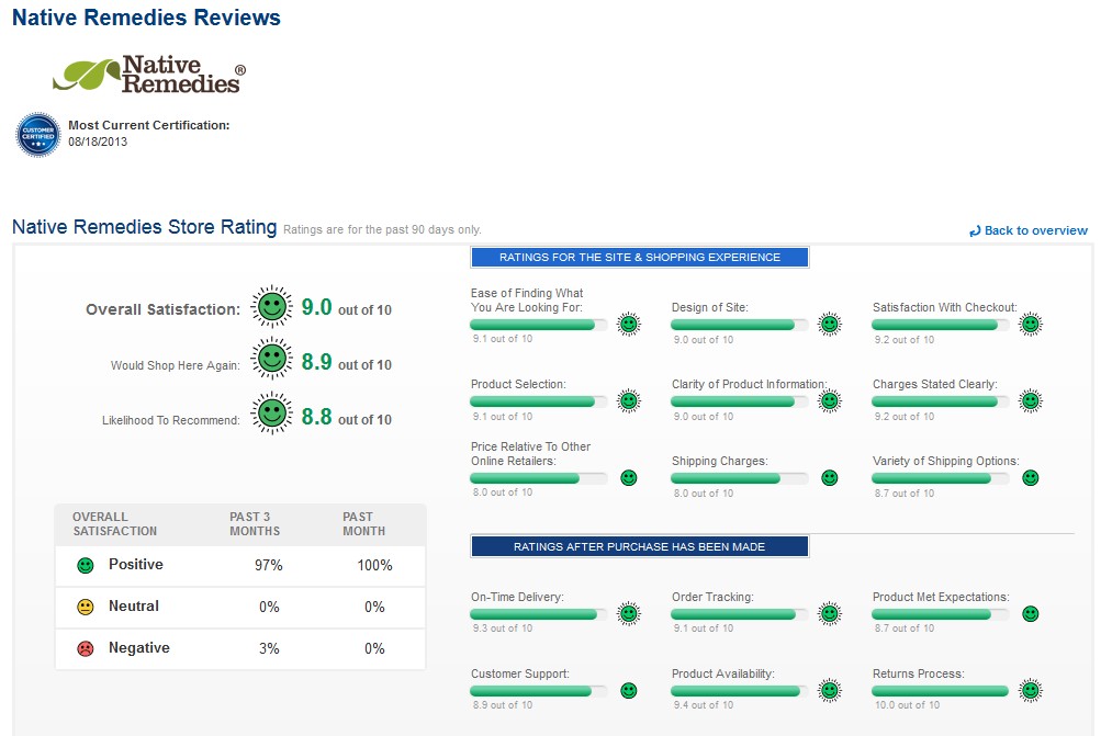 Bizrate Reviews