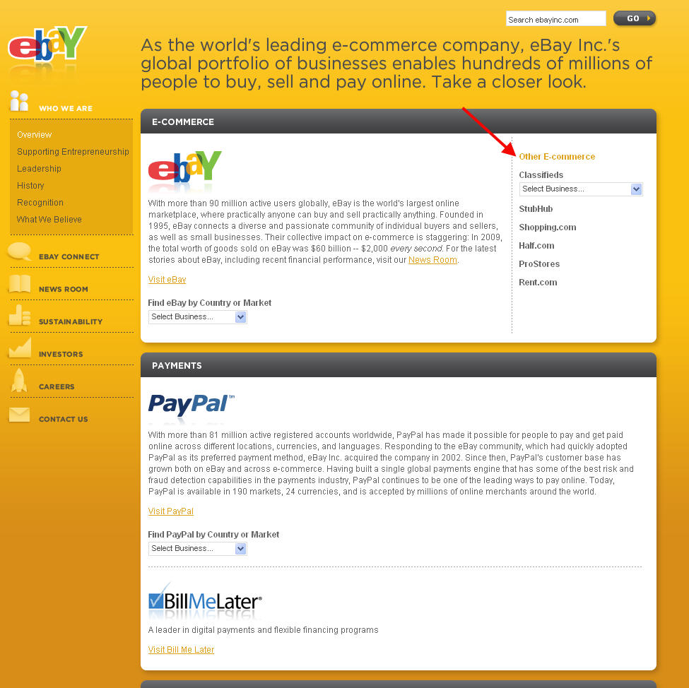 Here's a glance of the eBay owned sites