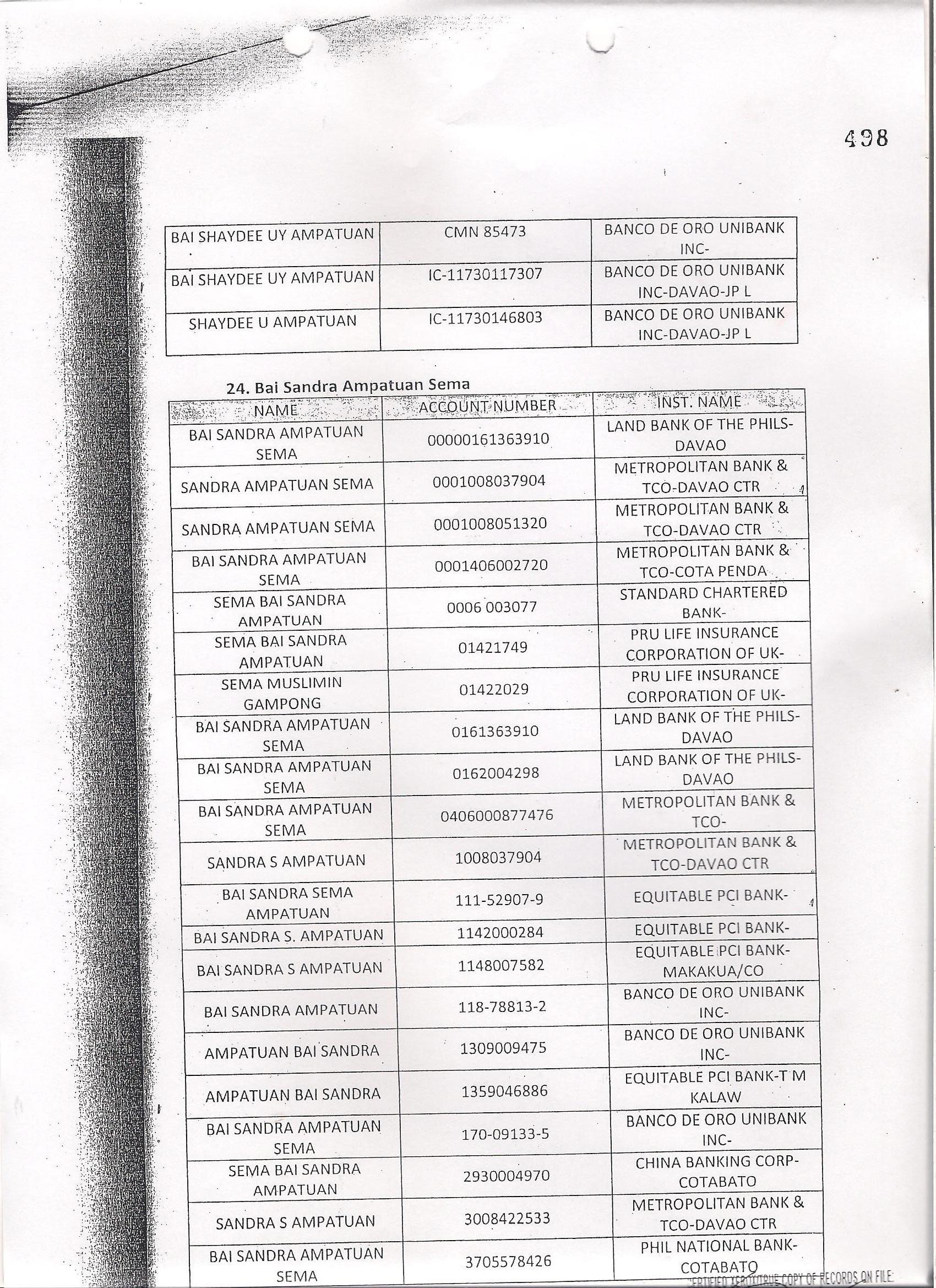 Bai Sandra Sinsuat Ampatuan Sema scam 