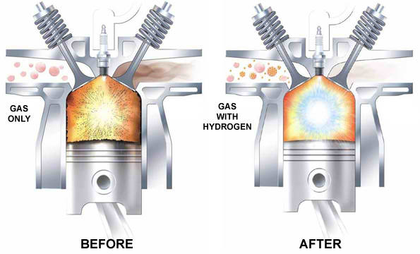 combustion of hho