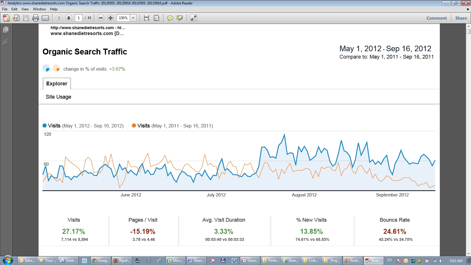 Organic Search Engine Visitor Traffic Comparison 2012 vs 2011
