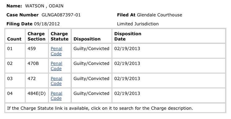 Charges Summary for April 2014 Arrest