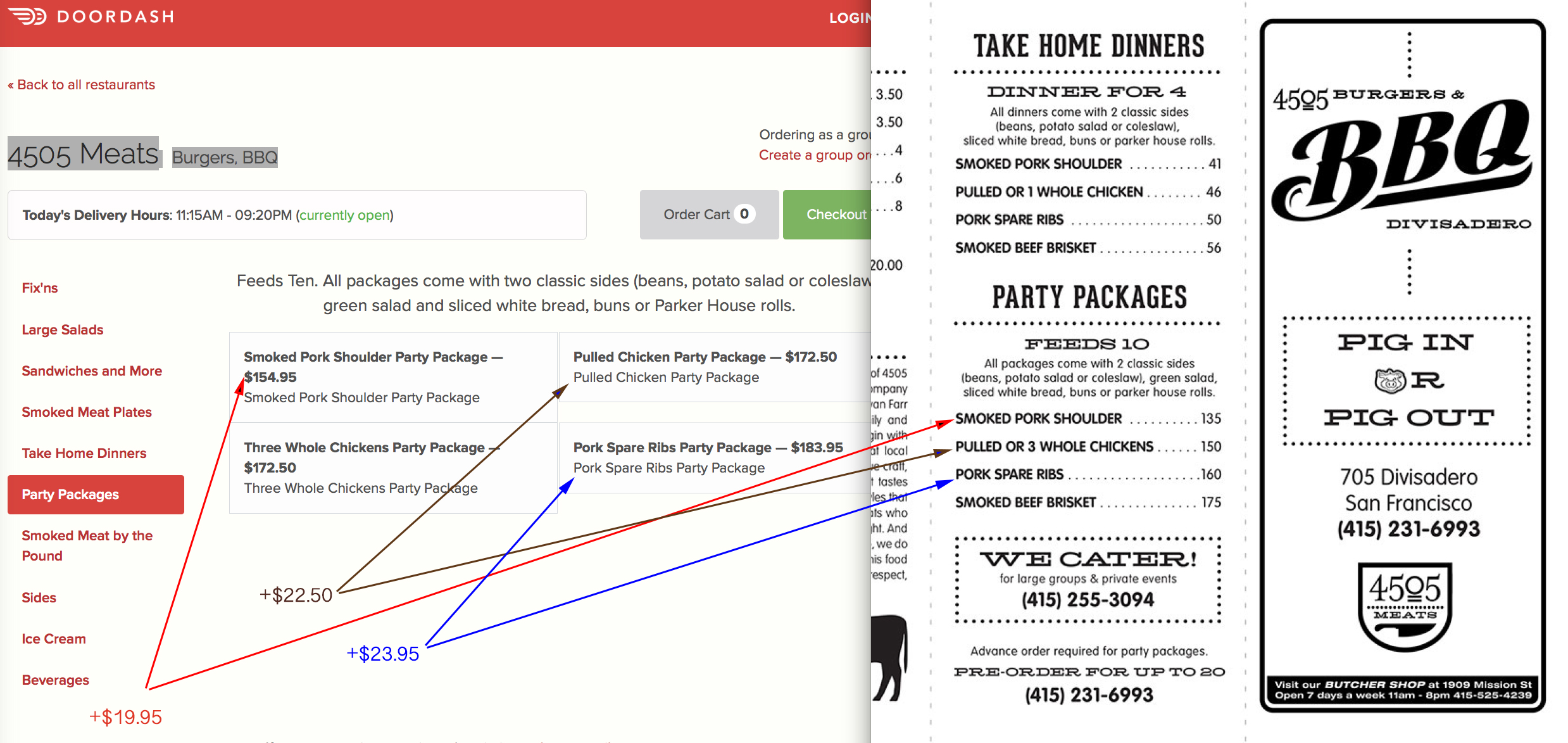 Example of undisclosed price mark-ups in San Francisco.