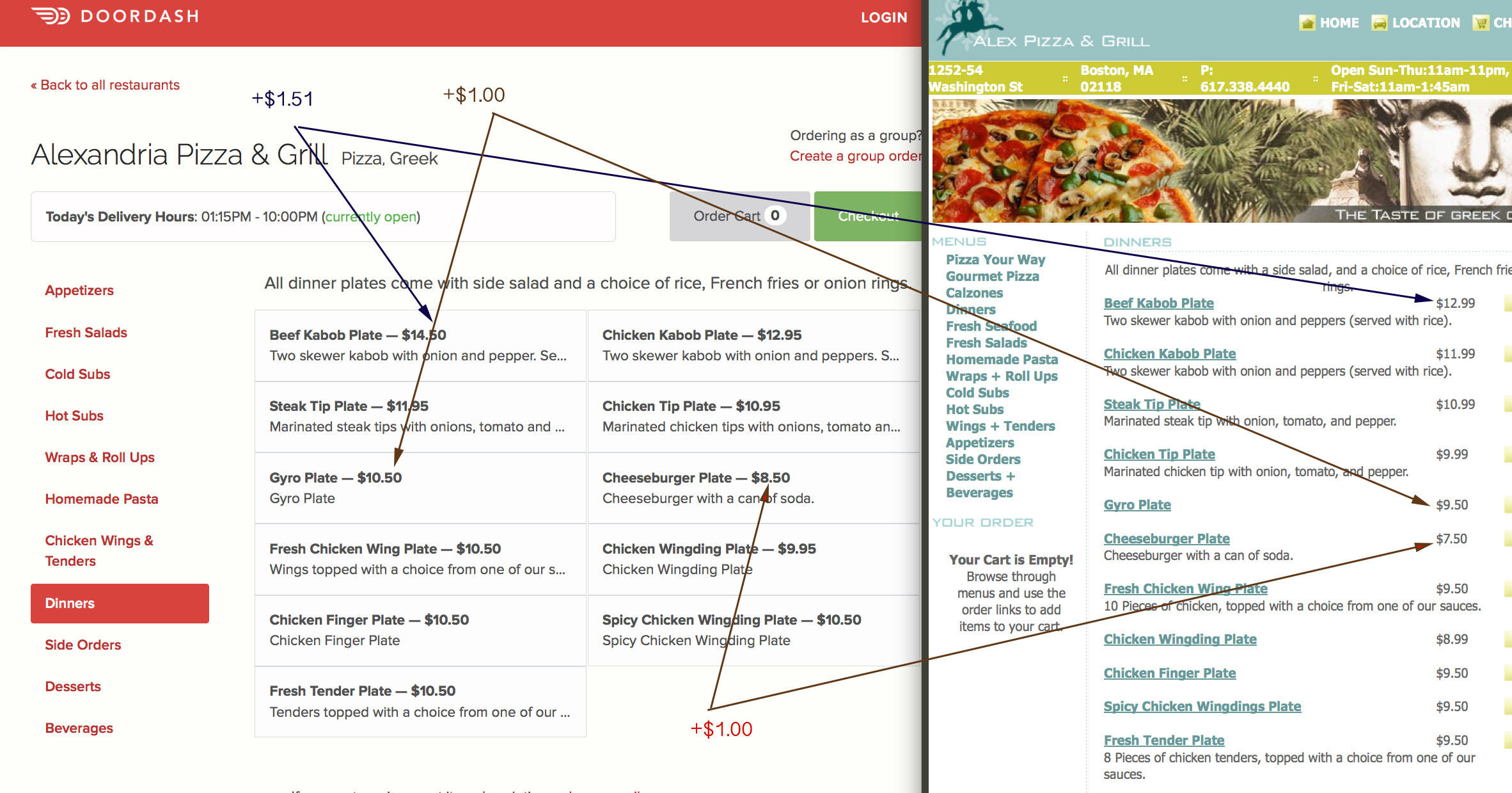 Example of undisclosed price mark-ups in Boston.