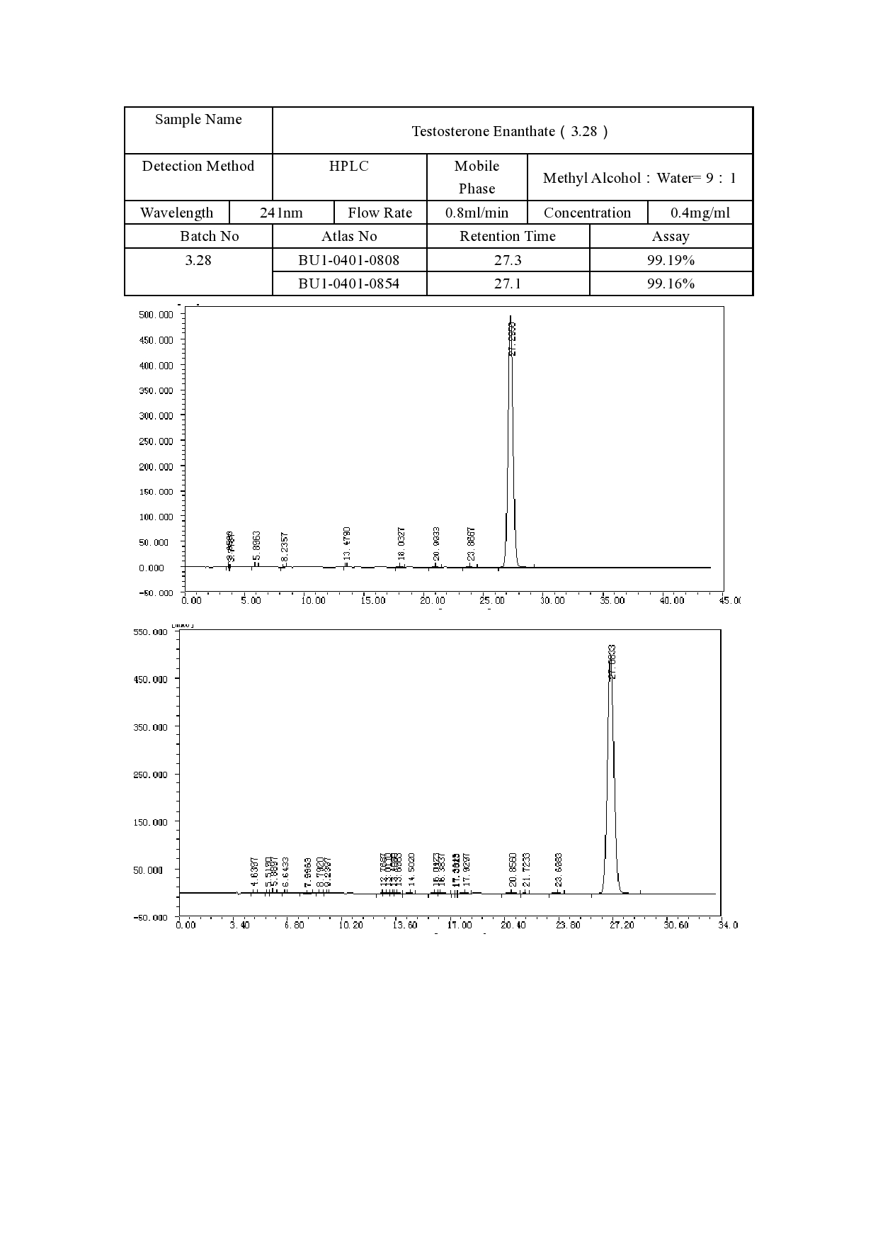 Real Mass-Spec Analysis